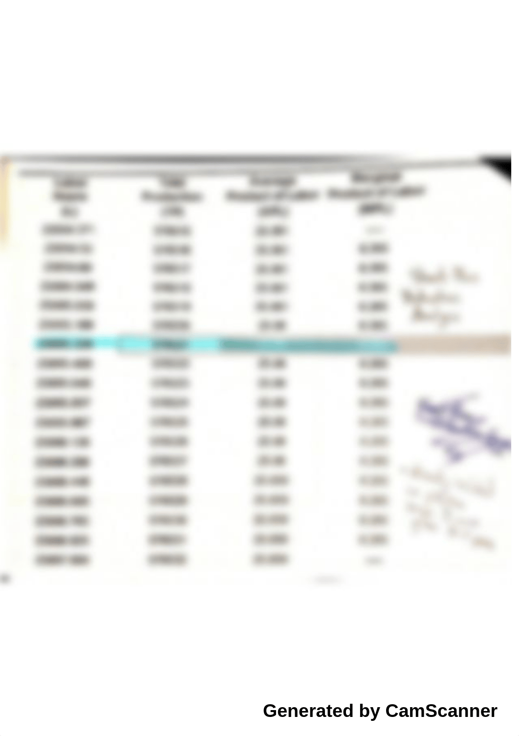 Principals of Micro Project 8 Answer Sheet Graded_d7ofl6c43cg_page4