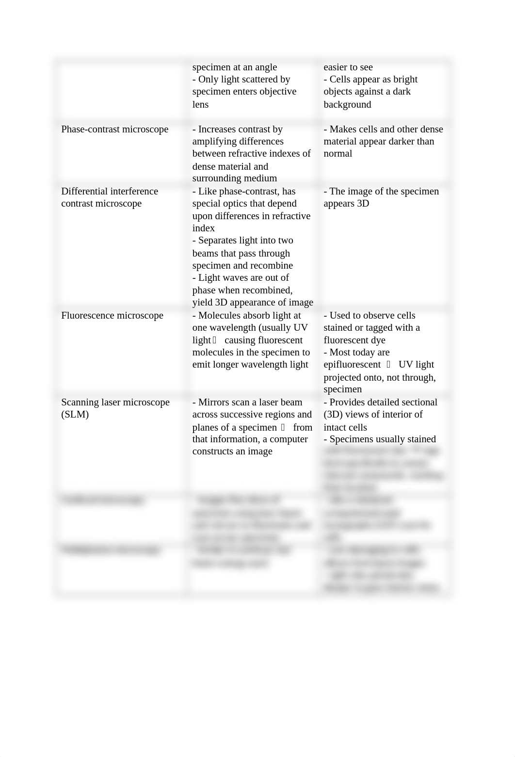 Chapter 3 - Notes.docx_d7om1z80fwu_page2