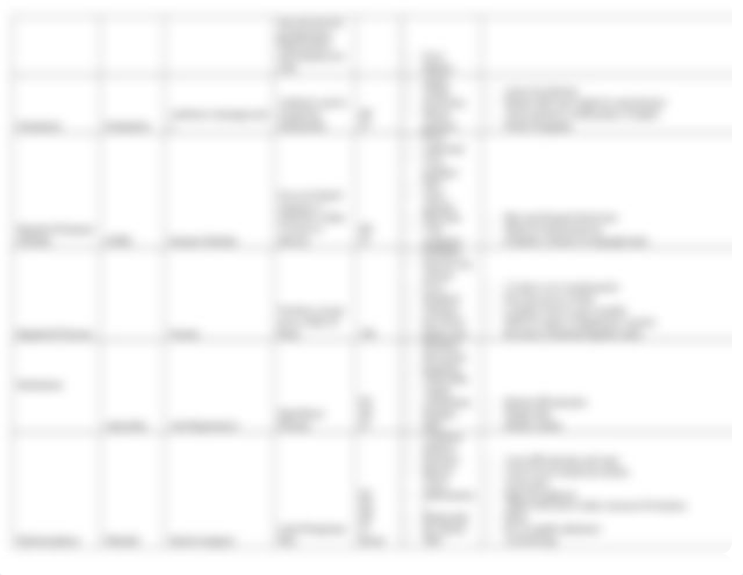 Common OB Medications.docx_d7omlogfyoq_page3