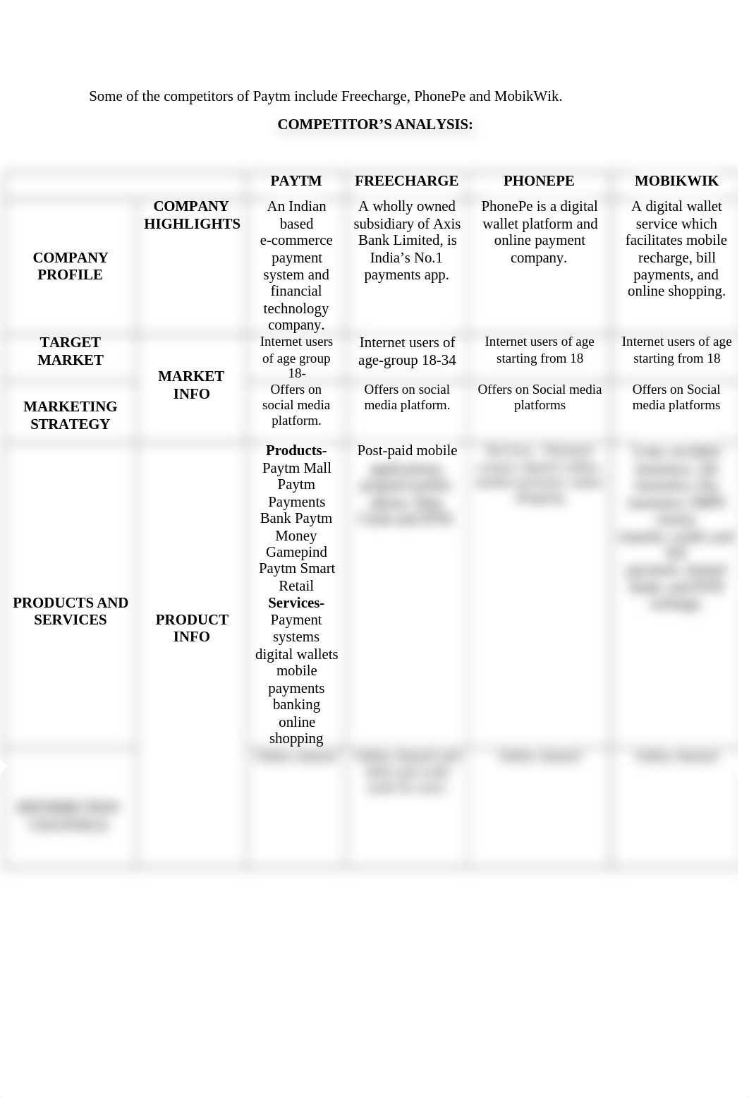 COMPETITOR analysis.docx_d7onq1uss05_page1