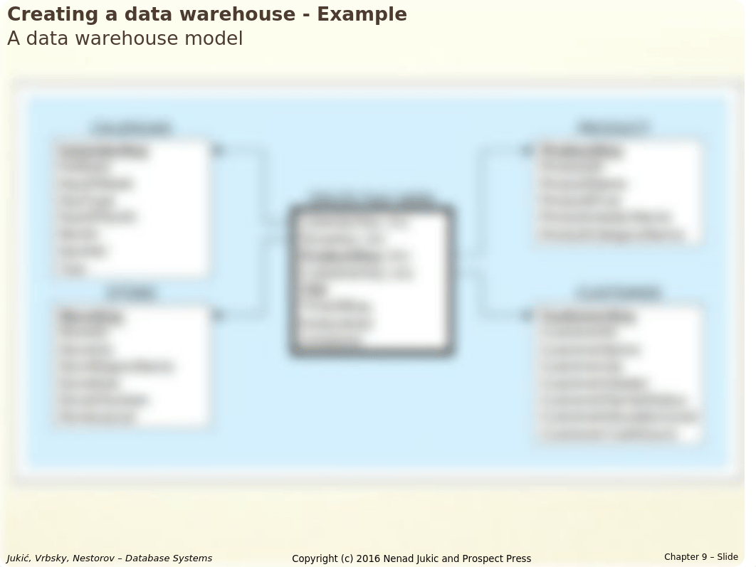 Jukic_1e_SlidesChapter09Full.ppt_d7op0bw22c2_page3