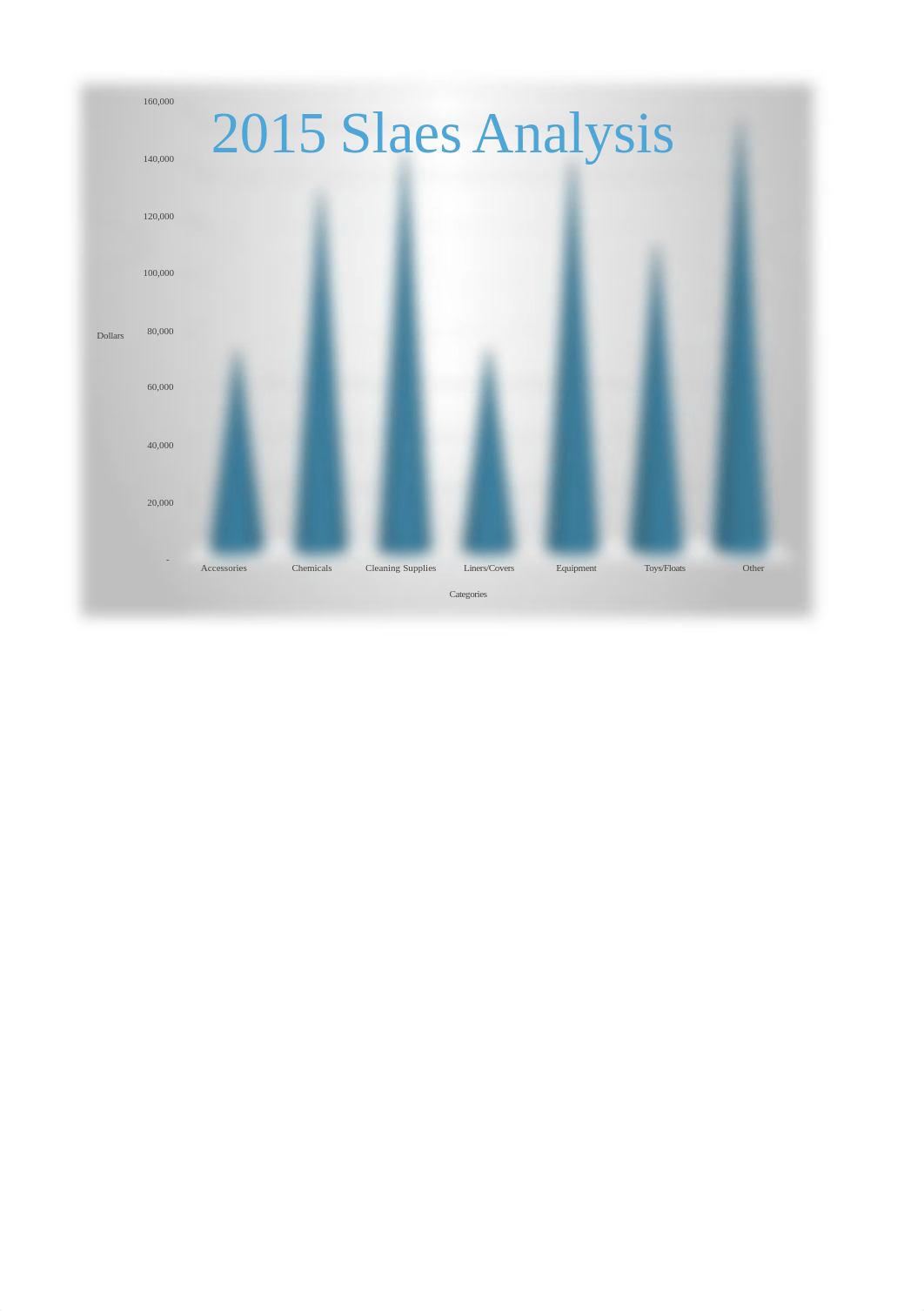 Clear Pools Sales Analysis_d7ord46zf5l_page1