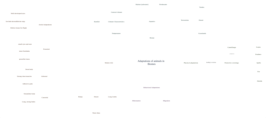 Adaptations_of_animals_in_Biomes.pdf_d7osh8naijs_page1