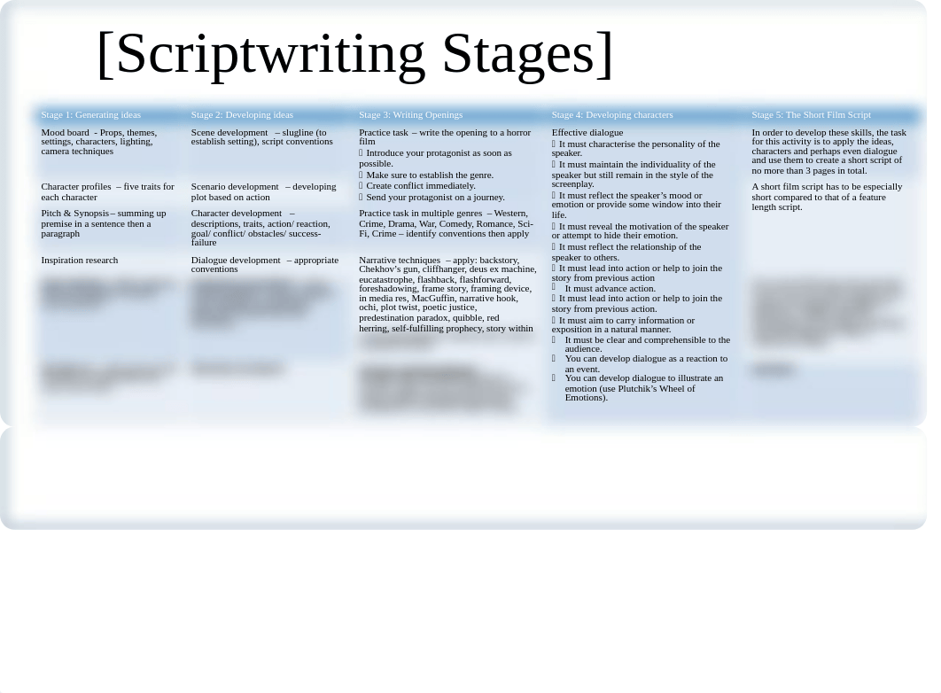 scriptwriting-lesson-1-1.pptx_d7oukxt8dfm_page3