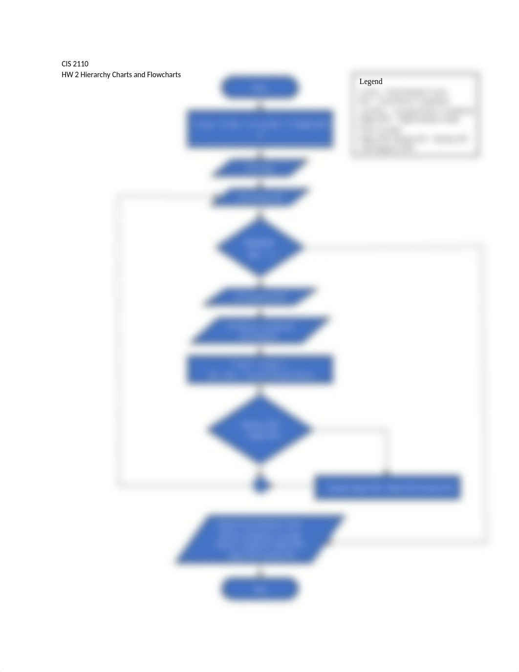 Homework 2_Hierarchy Charts and Flowcharts.docx_d7ouzwiscal_page2