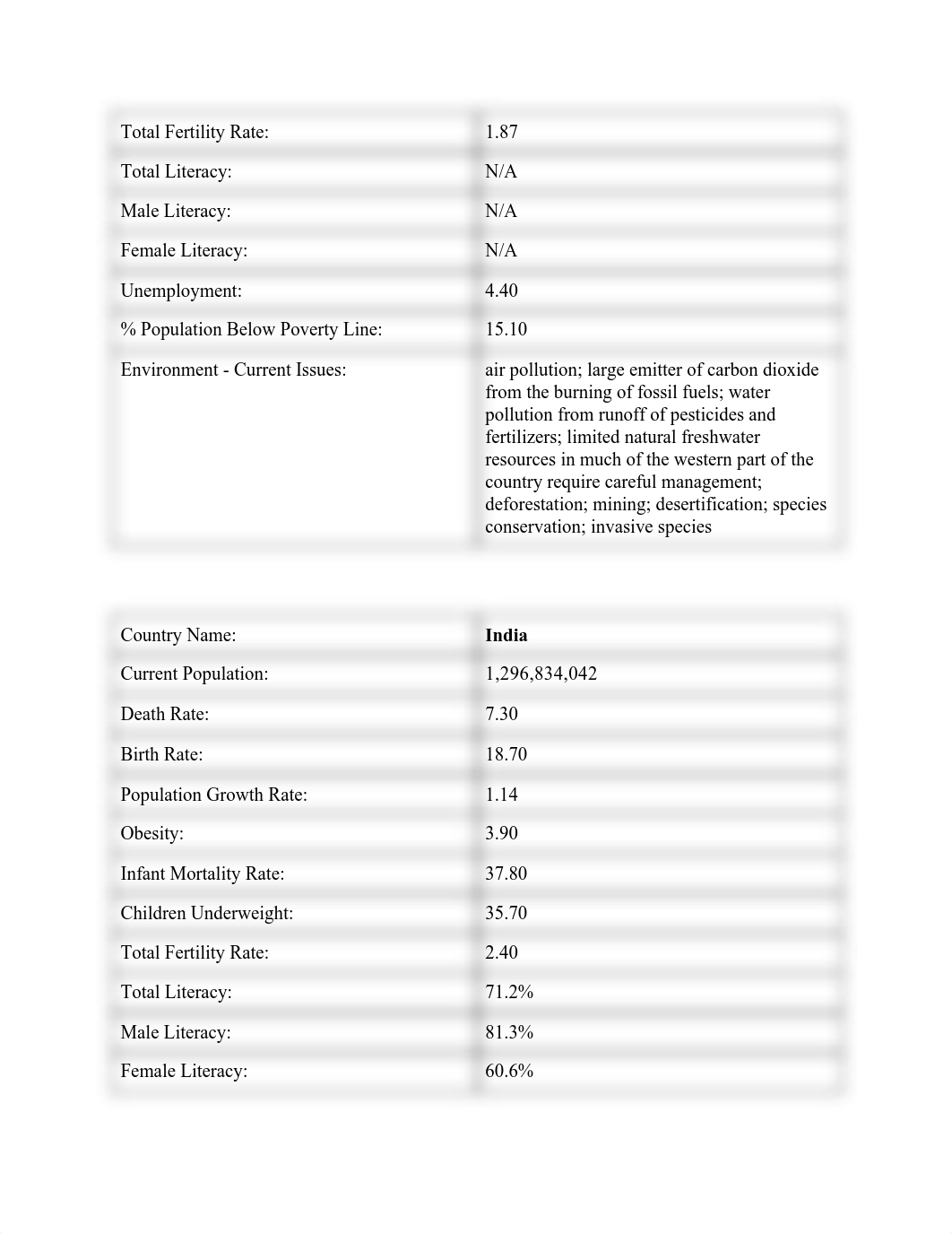 lab 4 .pdf_d7ov0lz8hei_page3