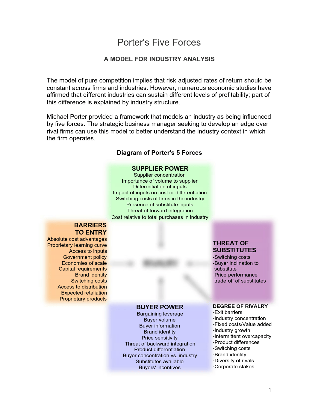 Porter's Five Forces_d7ozk9fyxzf_page1