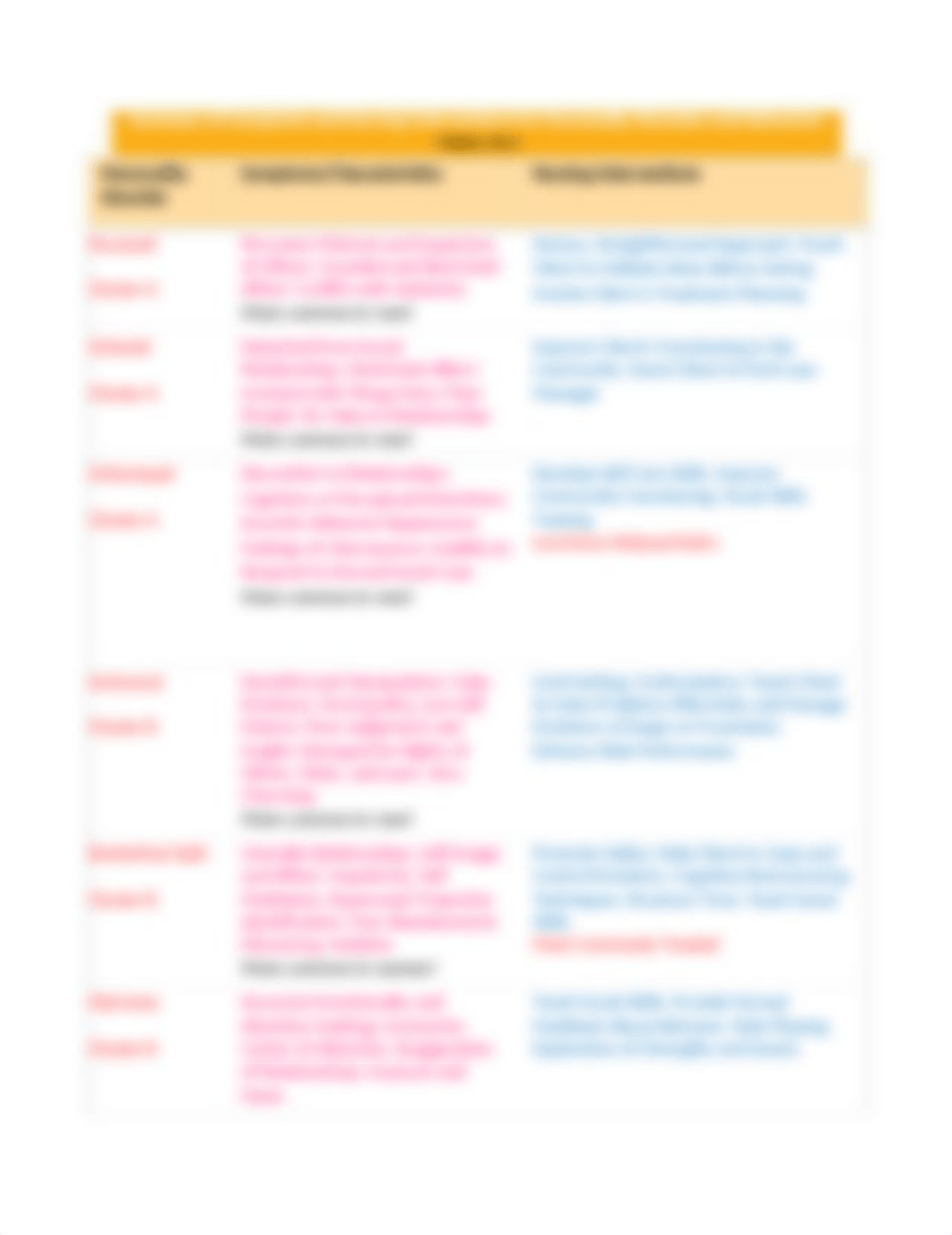 Chapter 18 Personality Disorders.docx_d7p33dfkw2q_page2