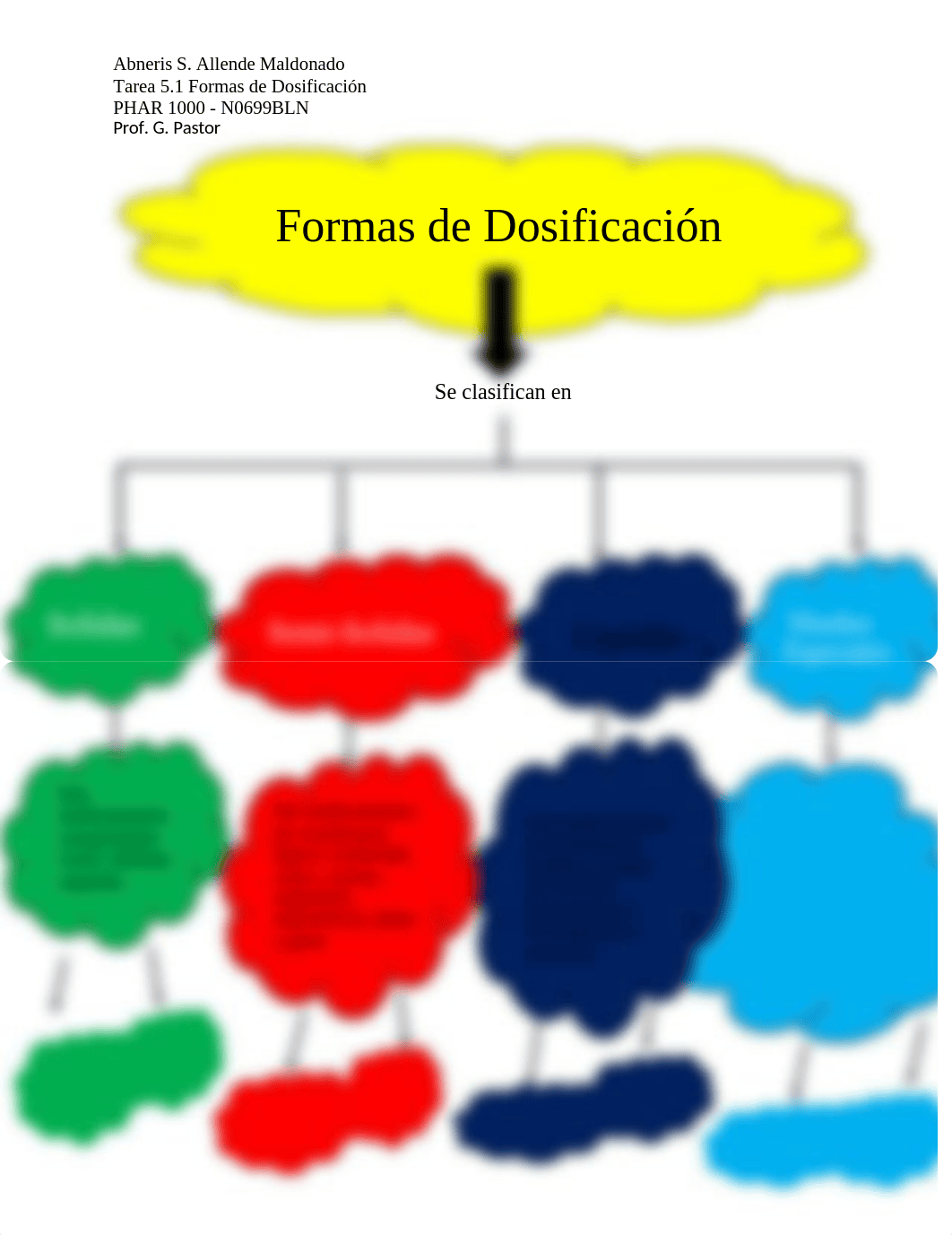 Formas de Dosificación.docx_d7p49bzp9p6_page1