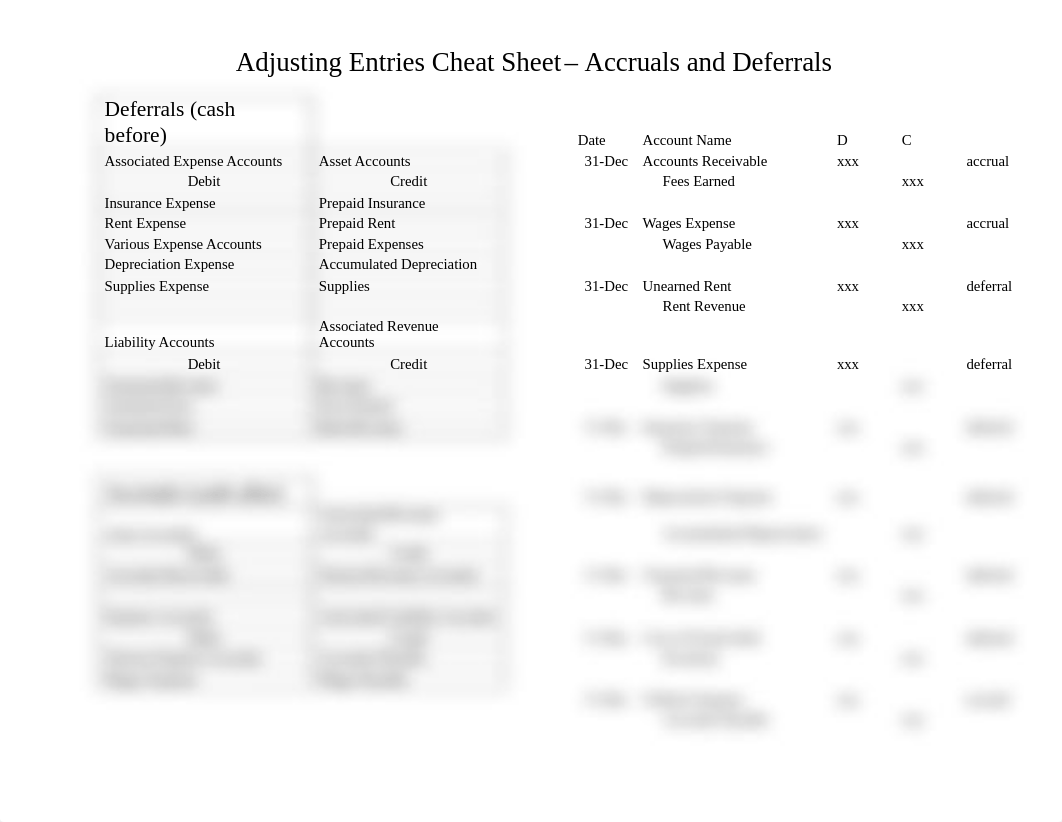 Adjusting Entries Cheat Sheet.pdf_d7p6ggj34u3_page1