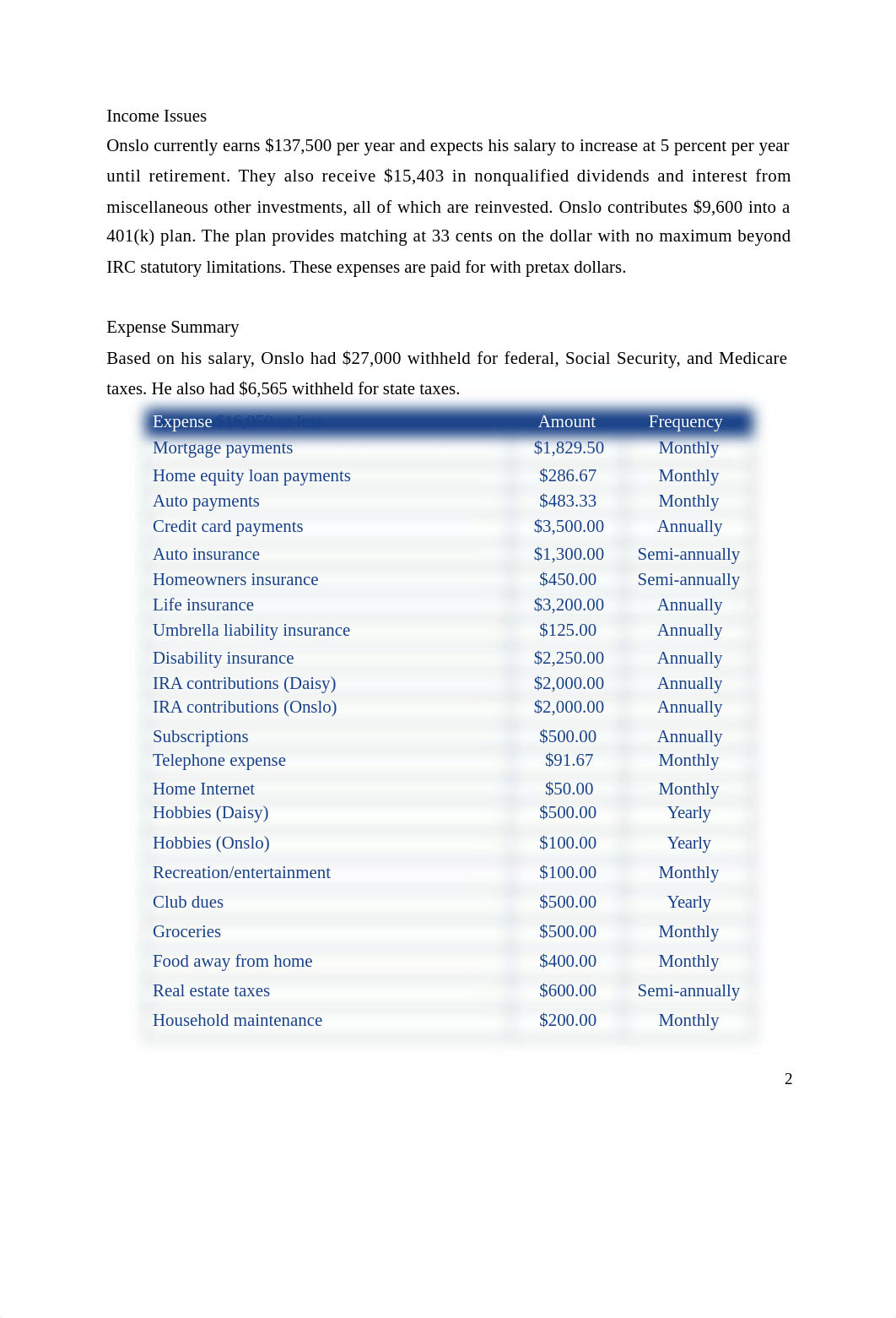 Group 1 - The Graham Case - P1.docx_d7pavji1yyq_page2