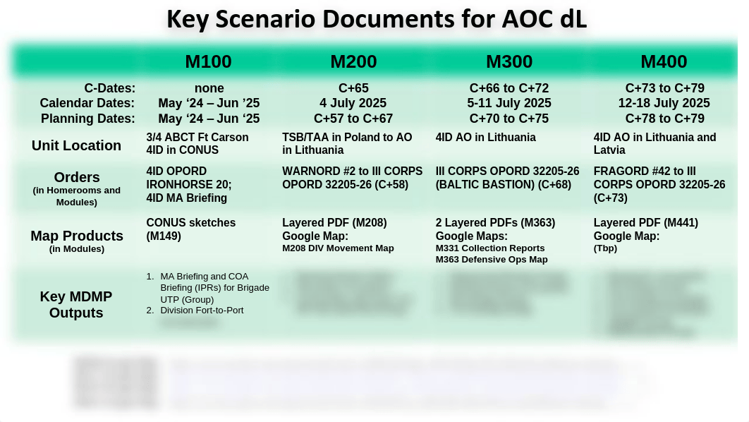 Key Scenario Documents for AOC dL (as of 3 MAY 21).pdf_d7pbxsmi9hm_page1