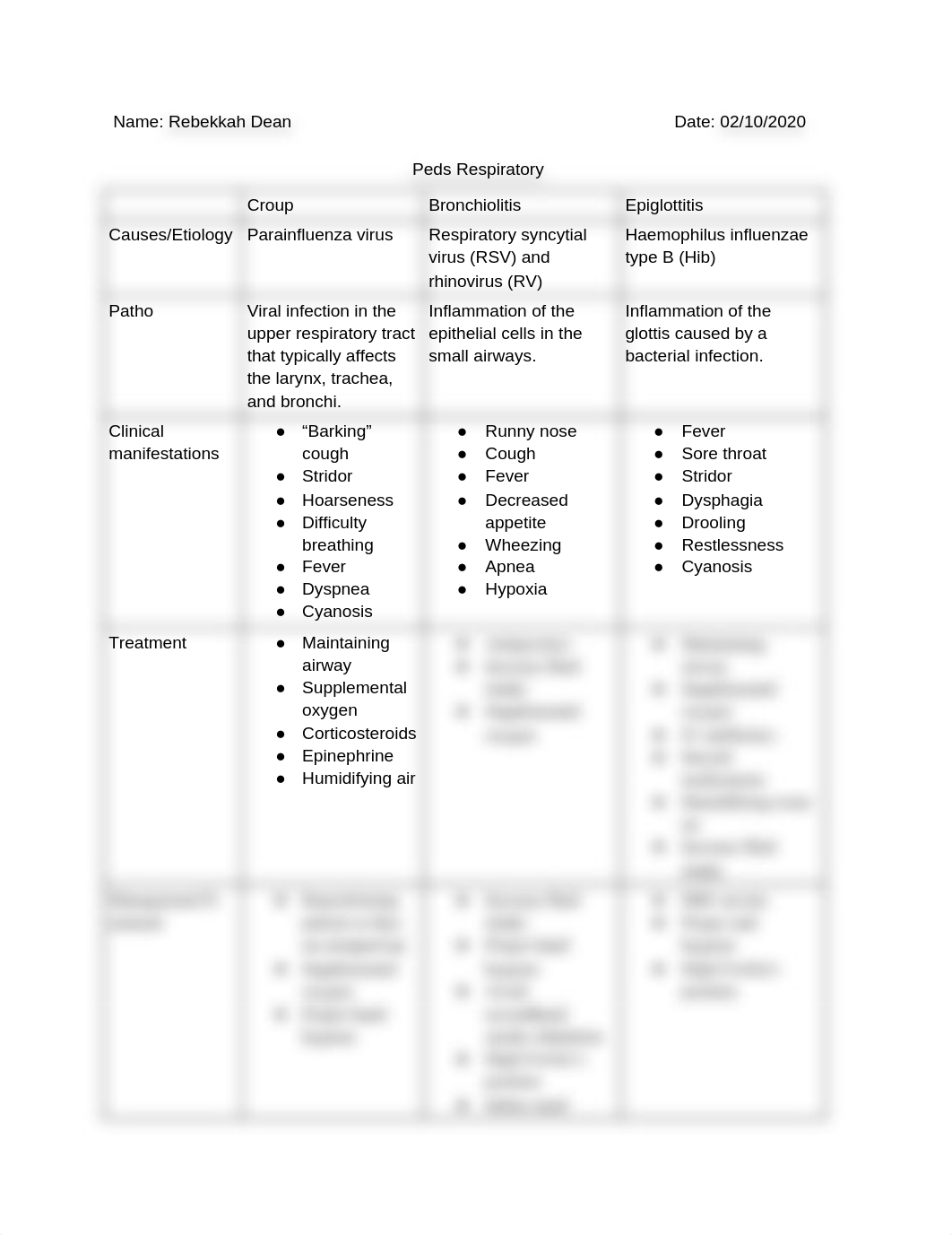 Patho_-_Peds_Respiratory_d7pknyk8k5k_page1