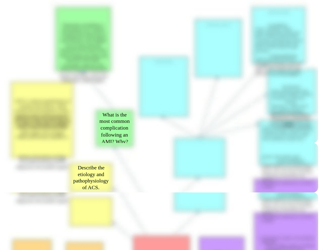 Copy_of_Cardiac_Concept_Map.docx_d7plw6u7hco_page1