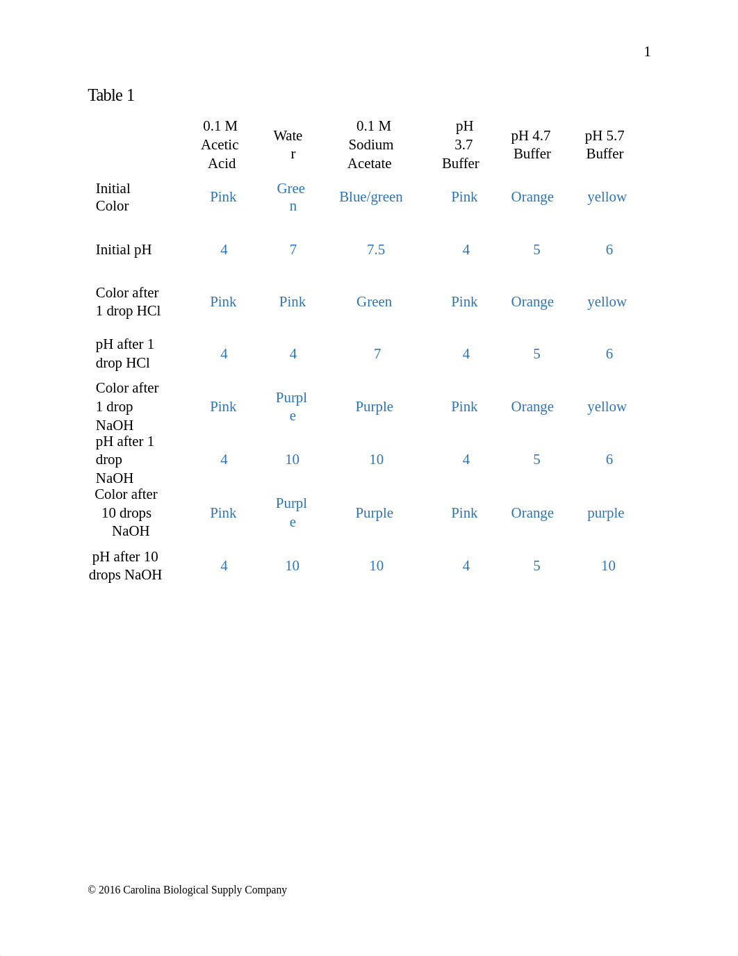 M4 Lab report Characteristics of a Buffered Solution.2022.docx_d7pyml3f4c0_page2