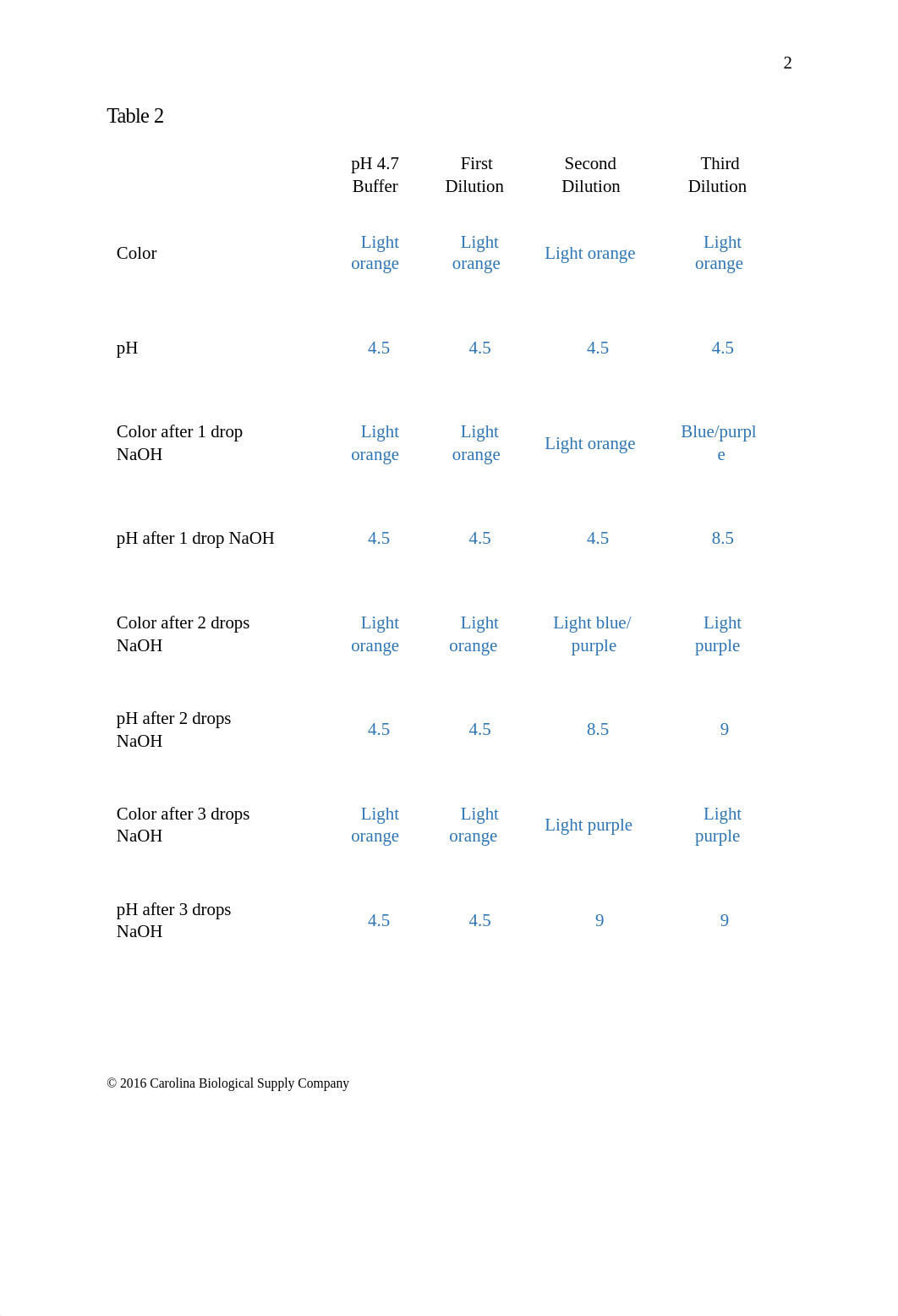 M4 Lab report Characteristics of a Buffered Solution.2022.docx_d7pyml3f4c0_page3