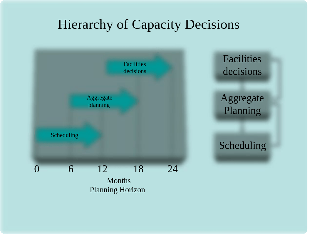 12+Capacity+Planning+rev_d7q041bsw1e_page3