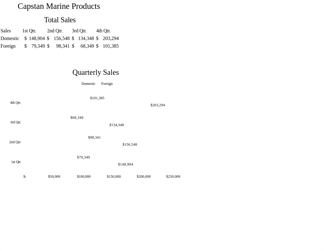 EL1-C7-A3-CMPQtrlySales_d7q4yjsl0ld_page1