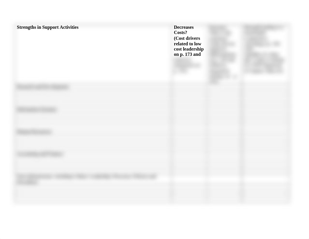 Value Chain Analysis including relationship to Business Strategy template.docx_d7qe1jmd0om_page2