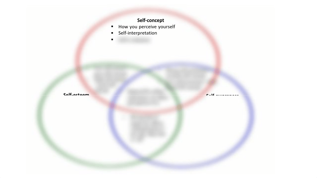 Oral Comm Compare Contrast Map.pdf_d7qe5fog6u9_page1