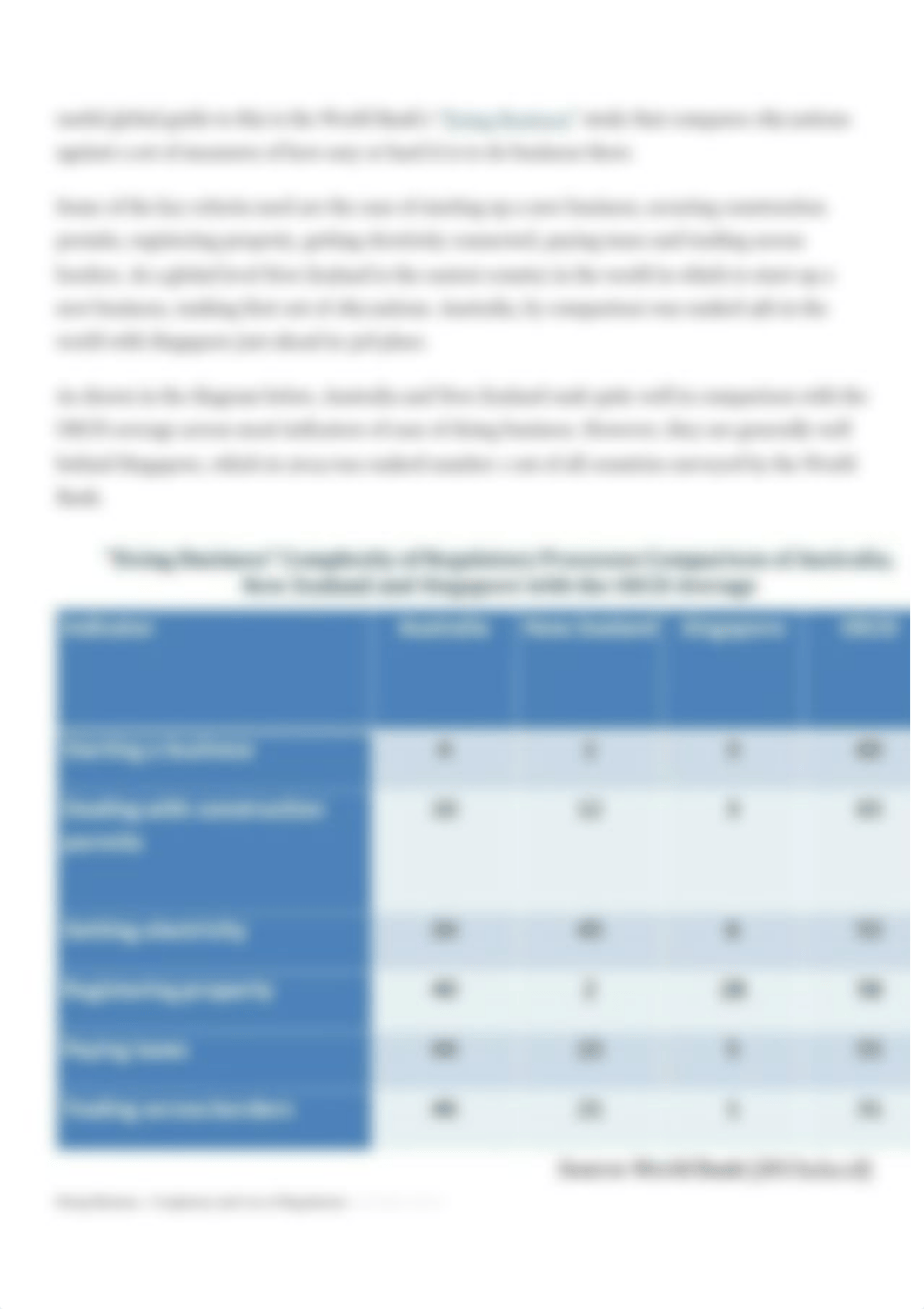 25733 W6 Entrepreneurial ecosystems and the role of regulation and.pdf_d7qf2lkifw1_page3