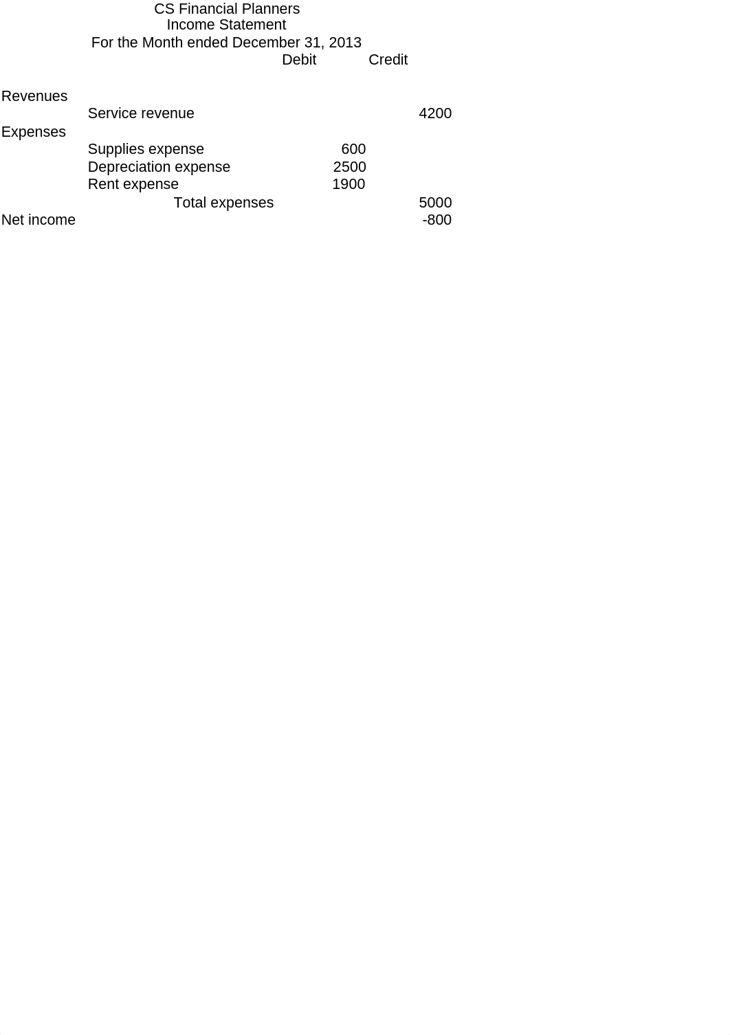 Financial Accounting Exam1_d7qkungdb1b_page1