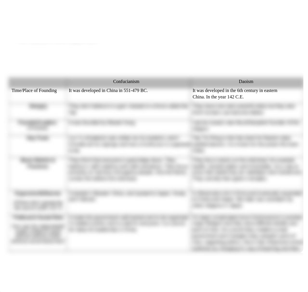 Alondra Montoya -  Religions_Belief Systems Graphic Organizer.docx_d7qoyqacbll_page2