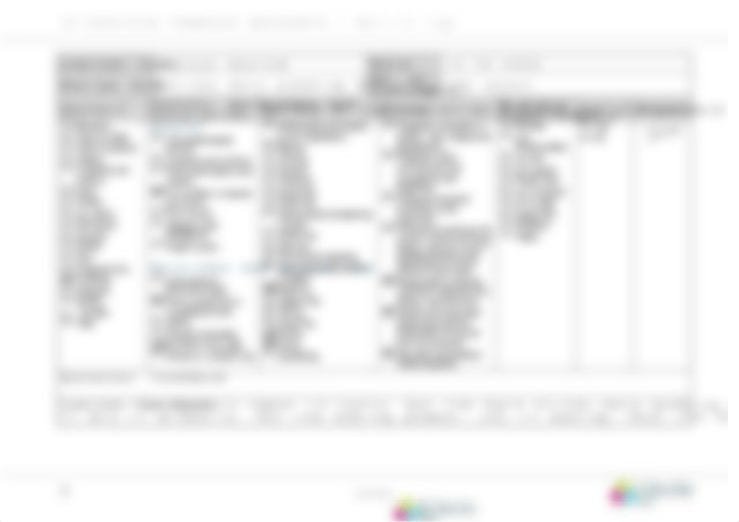 SITHPAT006_Assessment B_Part B_Skills_log_V2-1 Lesson 3 Group 1.docx_d7qrna39r8h_page2