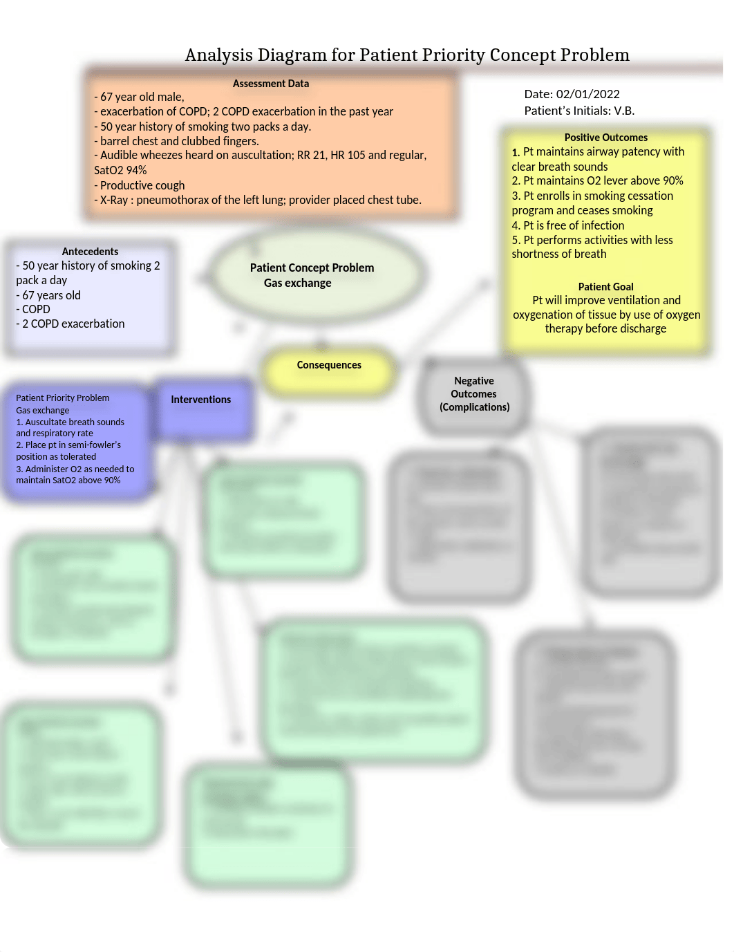 Med-Surg Concept Map.docx_d7qu758g65c_page1