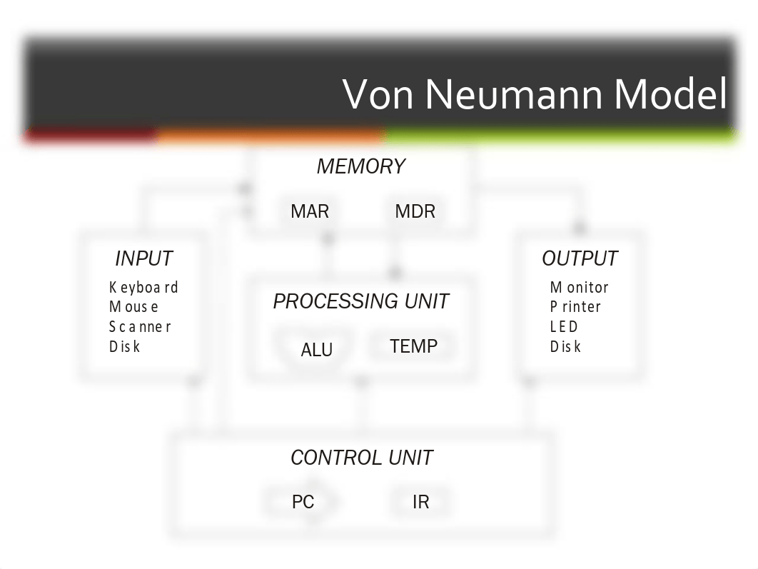 Von Neumann Model With Answers.pdf_d7qw2yg69bp_page2