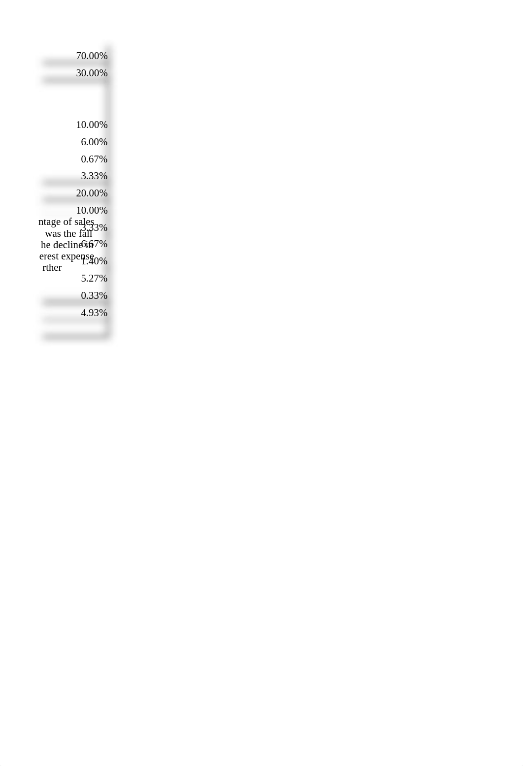 (2023SP1-FSMA-3010-04) Corporate Finance Module # 2.xlsx_d7qyx3ouqpy_page4