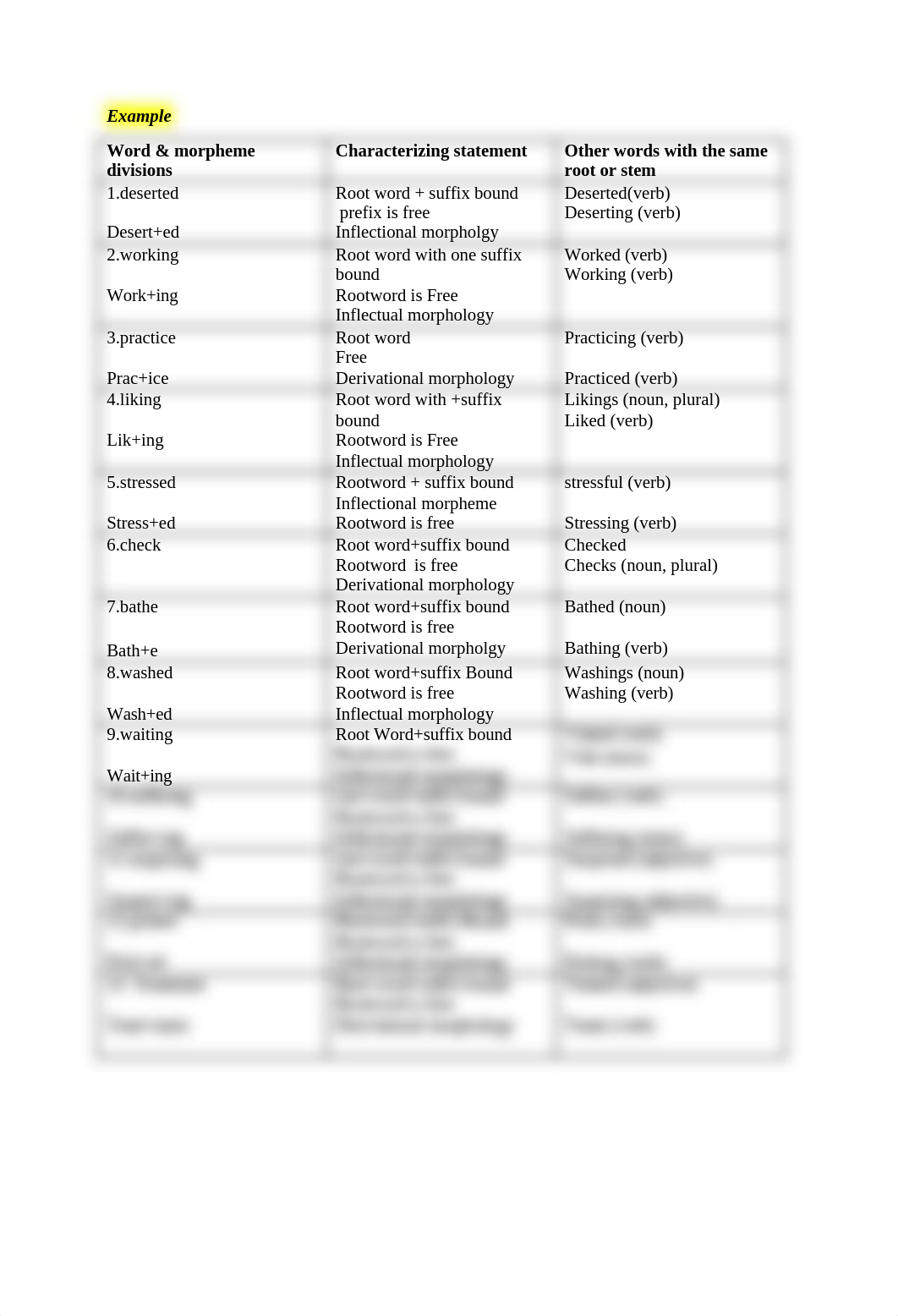 Morphology taylor collier - Copy - Copy - Copy.docx_d7qyzfy0z4c_page1