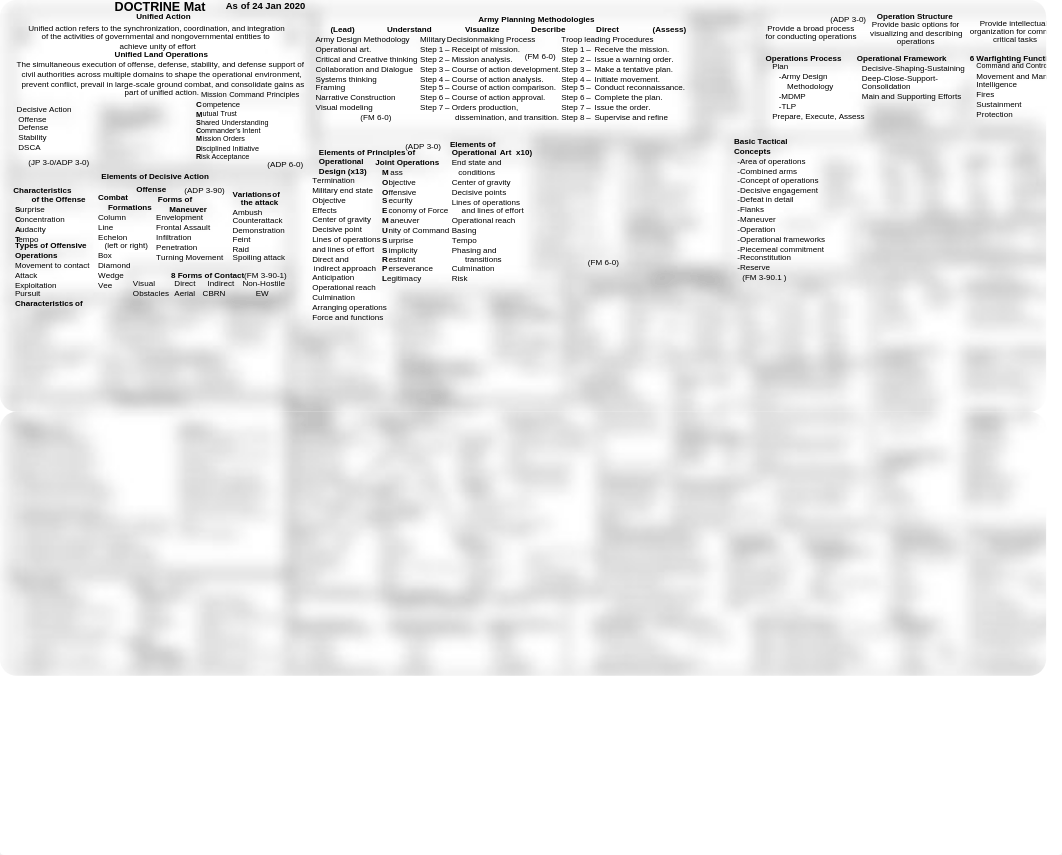 DTAC Doctrine Mat Official (24 JAN 20).pdf_d7qzdkus7r5_page1