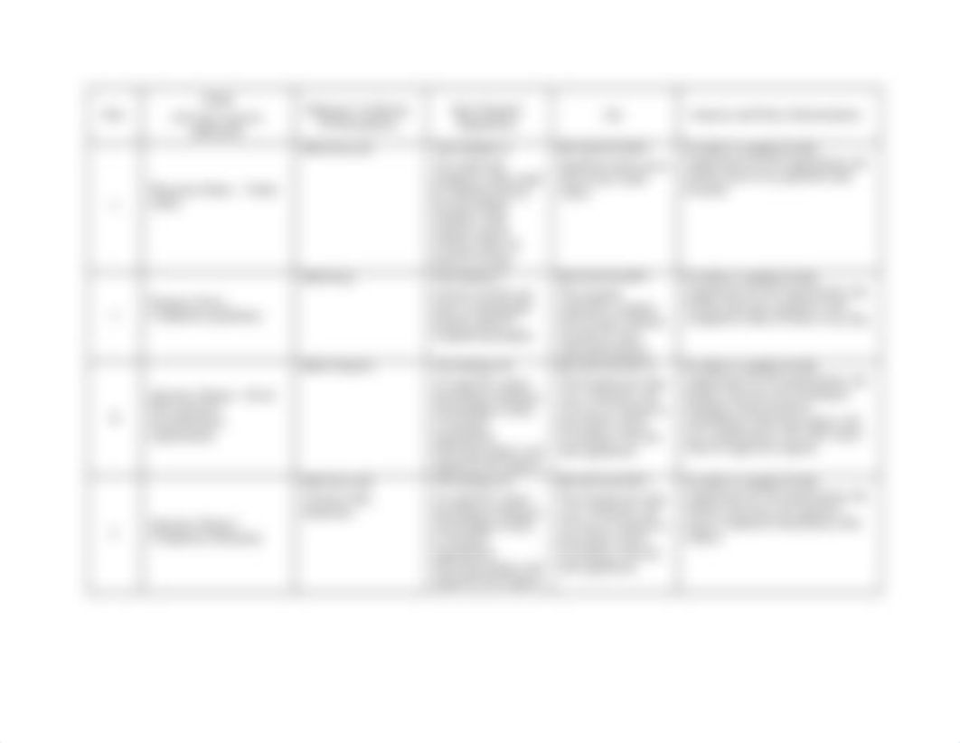 PAT 6- Documentation Requirements for Acute Care Hospitals Grid.doc_d7r0zdqipur_page5