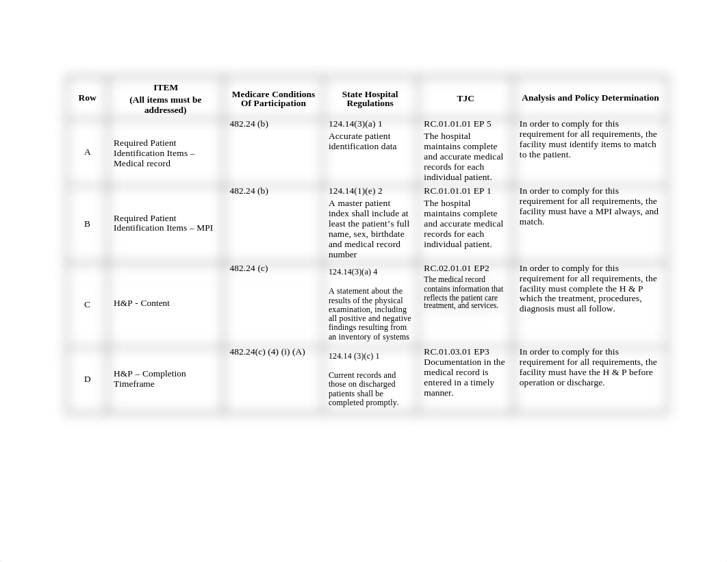 PAT 6- Documentation Requirements for Acute Care Hospitals Grid.doc_d7r0zdqipur_page2