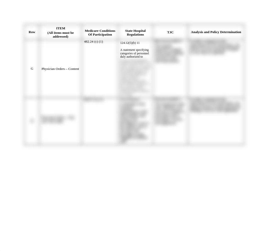 PAT 6- Documentation Requirements for Acute Care Hospitals Grid.doc_d7r0zdqipur_page4