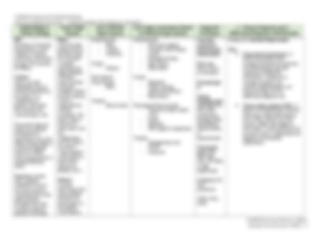 Essential HTN patho flow chart 2.docx_d7r44krz5n3_page1