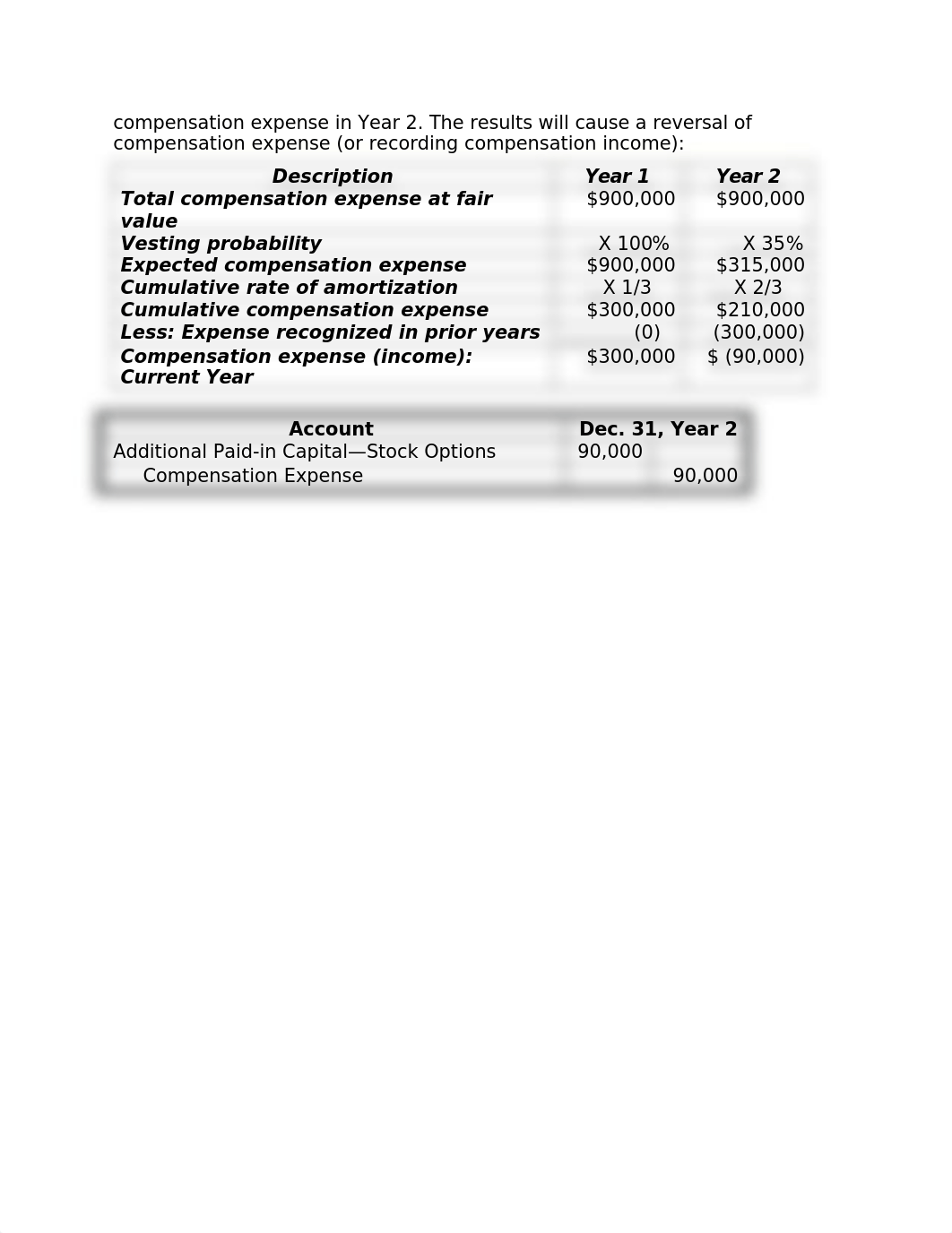 Chapter 19 - Brief Exercises.docx_d7r6wt5wfrj_page2