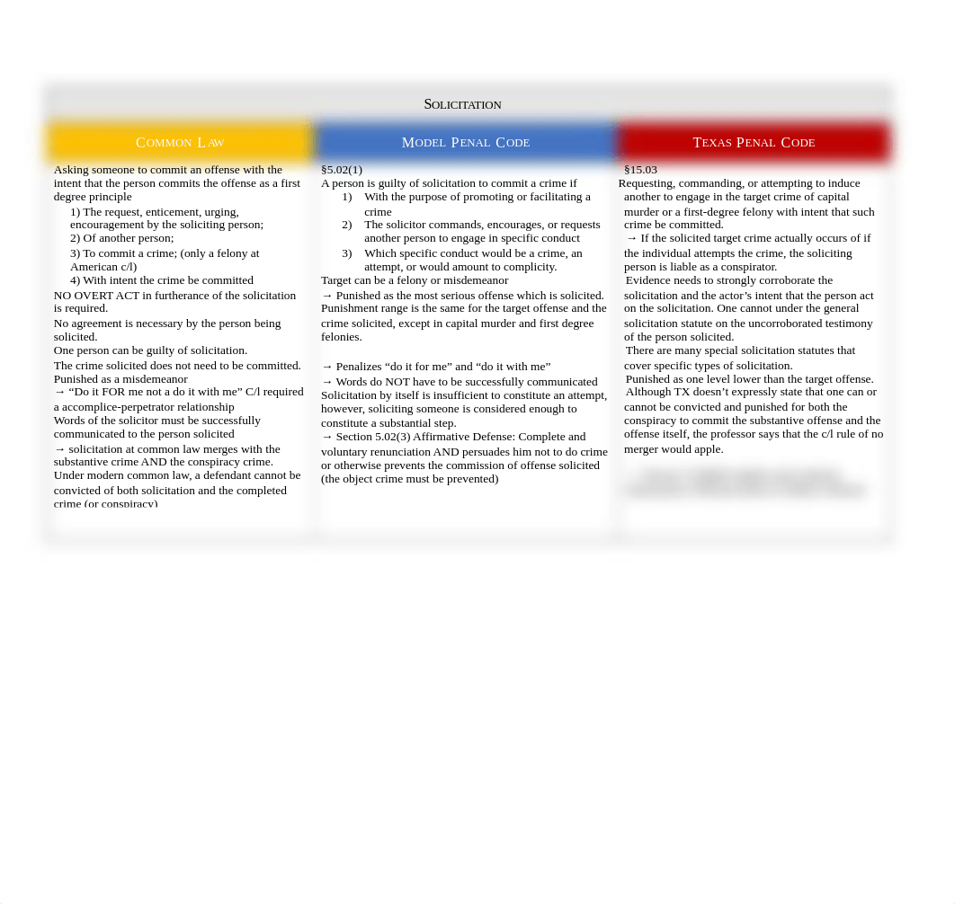 CrimLaw Charts.docx_d7rahfzjlq3_page1