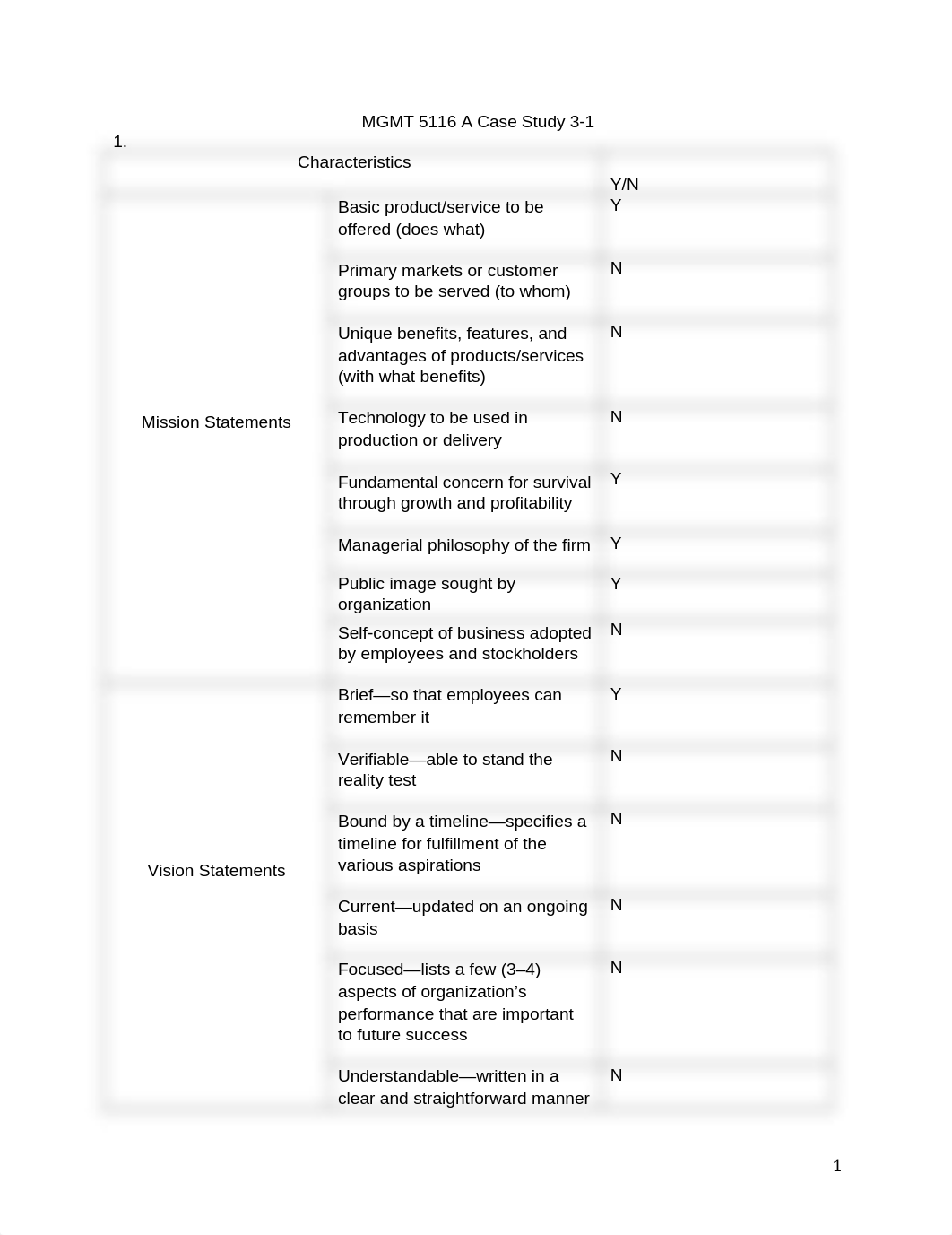 MGMT 5116 Case Study 3.docx_d7rbad5rgp5_page1