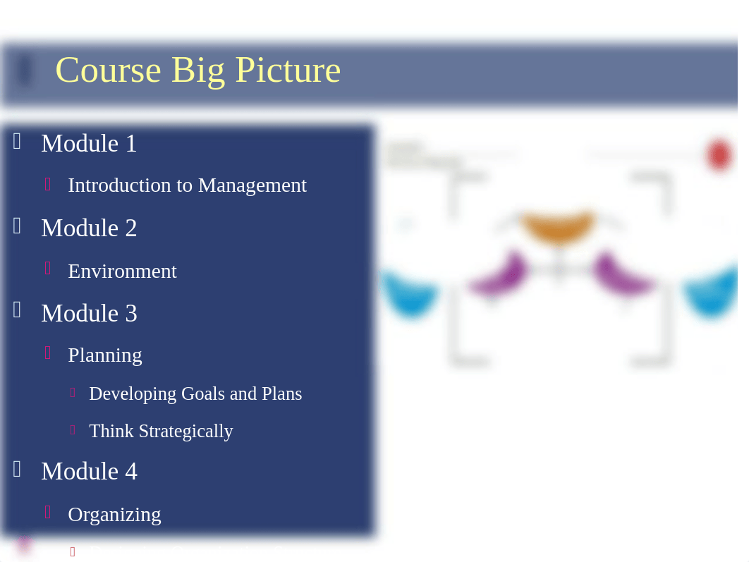 Chapter 7 -Organization structure - Preliminary_d7riorv7xx5_page2