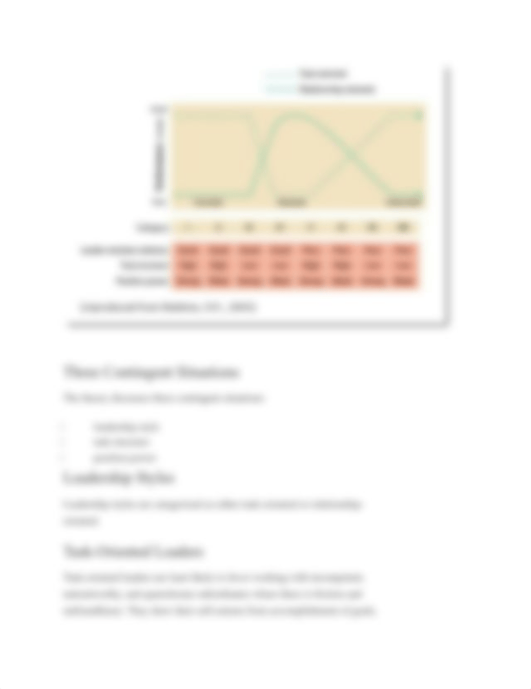 Intellipath Fiedler's LPC Contingency Theory.docx_d7rjzpvd4uk_page2