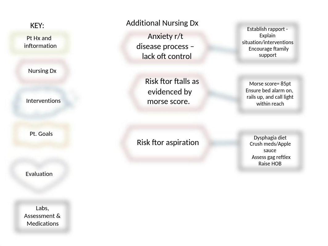 Concept Map #1.pptx_d7rm7ton909_page2