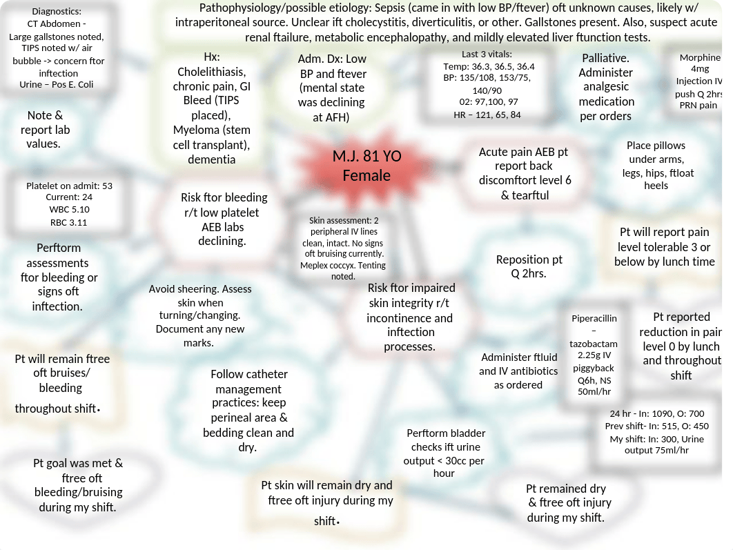 Concept Map #1.pptx_d7rm7ton909_page1