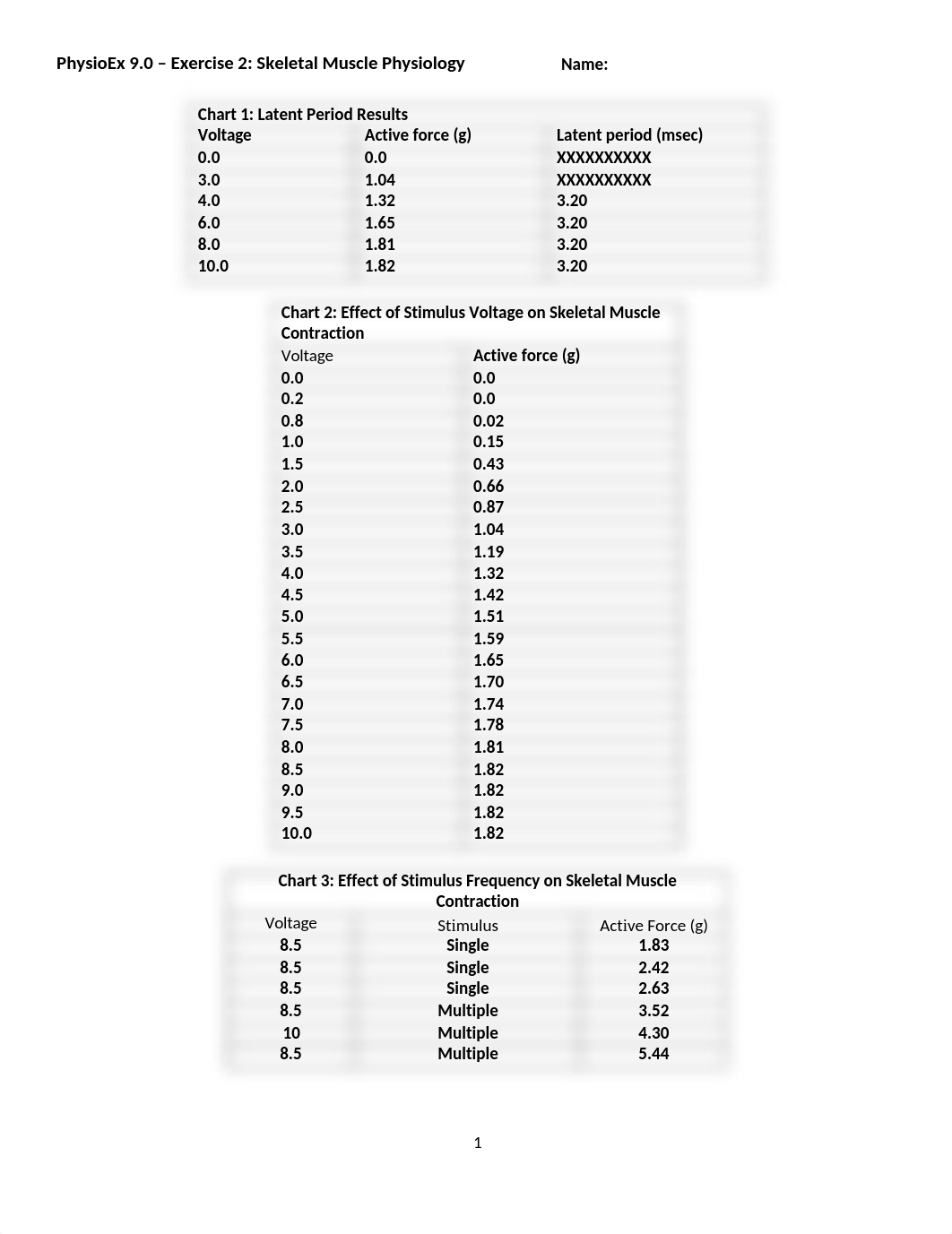 Skeleta&Muscle Lab 6  2.0.docx_d7rn1tppvf5_page1