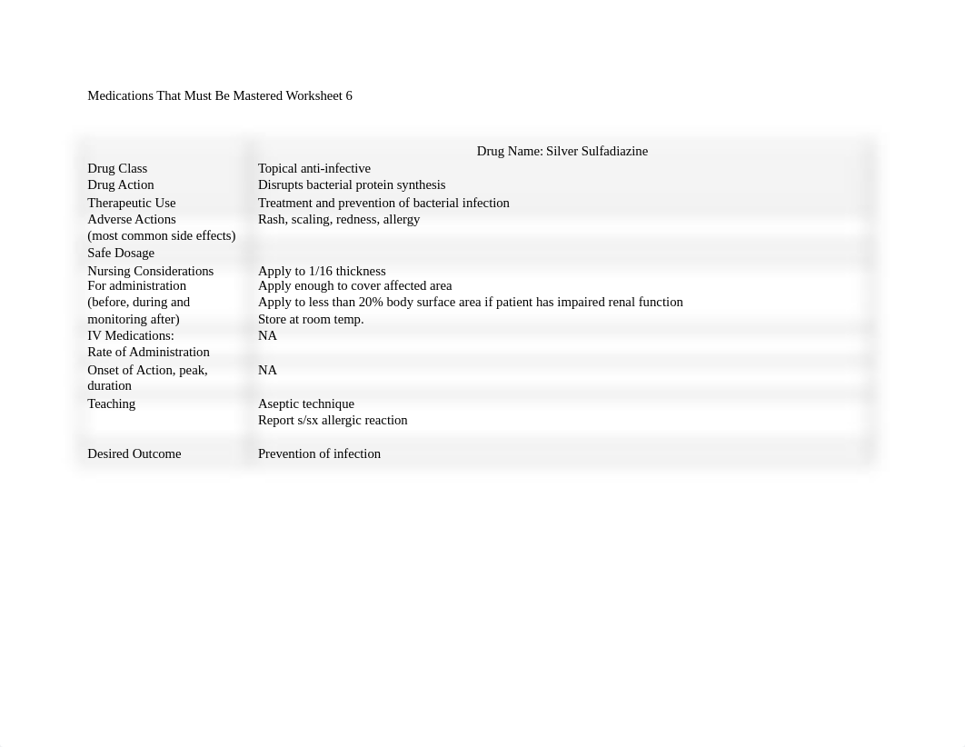 6 Medications That Must Be Mastered Worksheet.docx_d7rn9ytyge9_page1