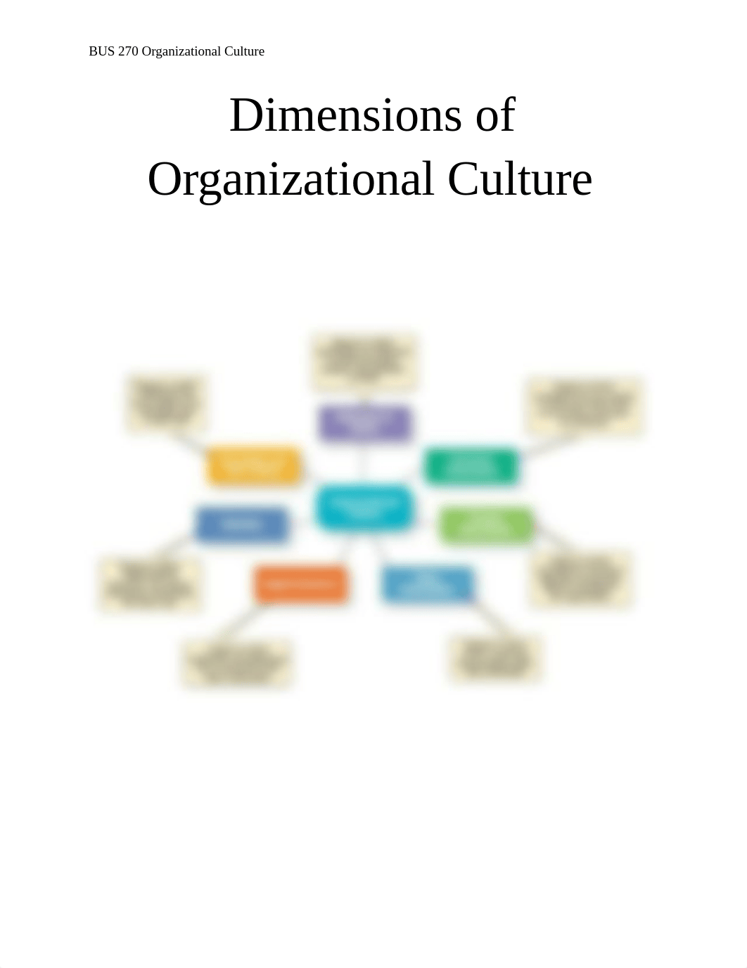 BUS 270 I- Unit 4 - 2nd Component of Critical Assignment - Worksheet for Org Culture.docx_d7s8na043zo_page1