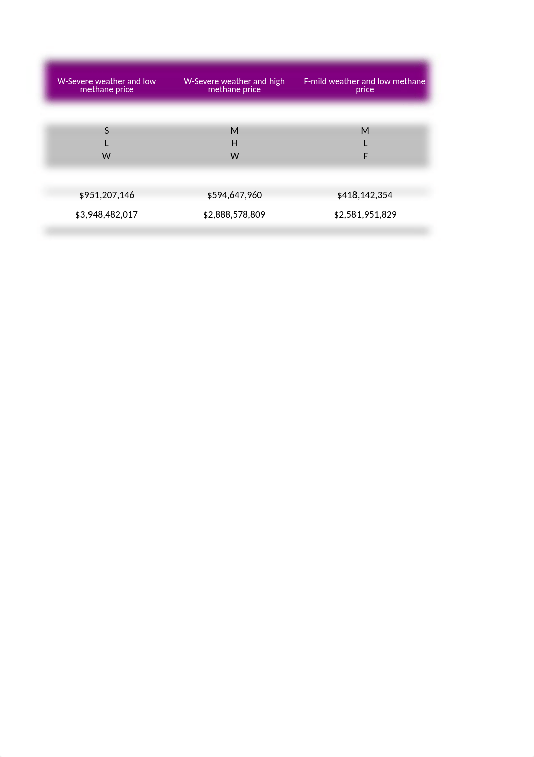 investment strategy analysis_d7sbf9qah3g_page5