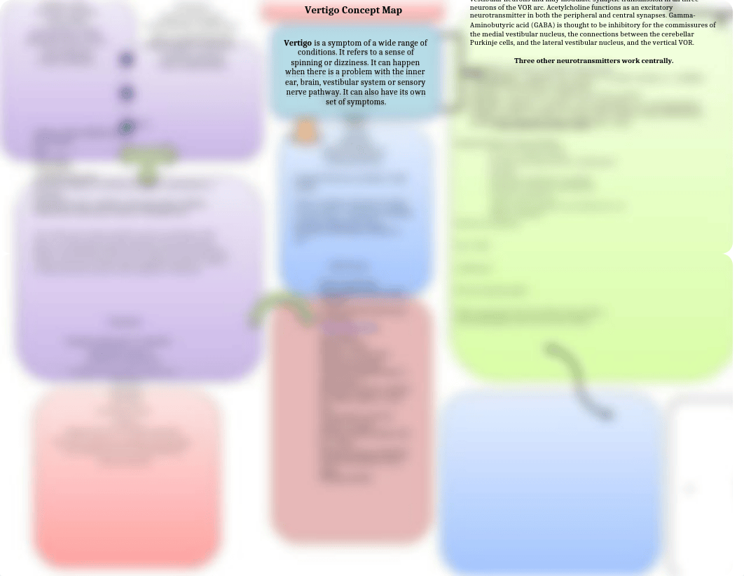 Vertigo concept map.doc_d7sedqqovuk_page1