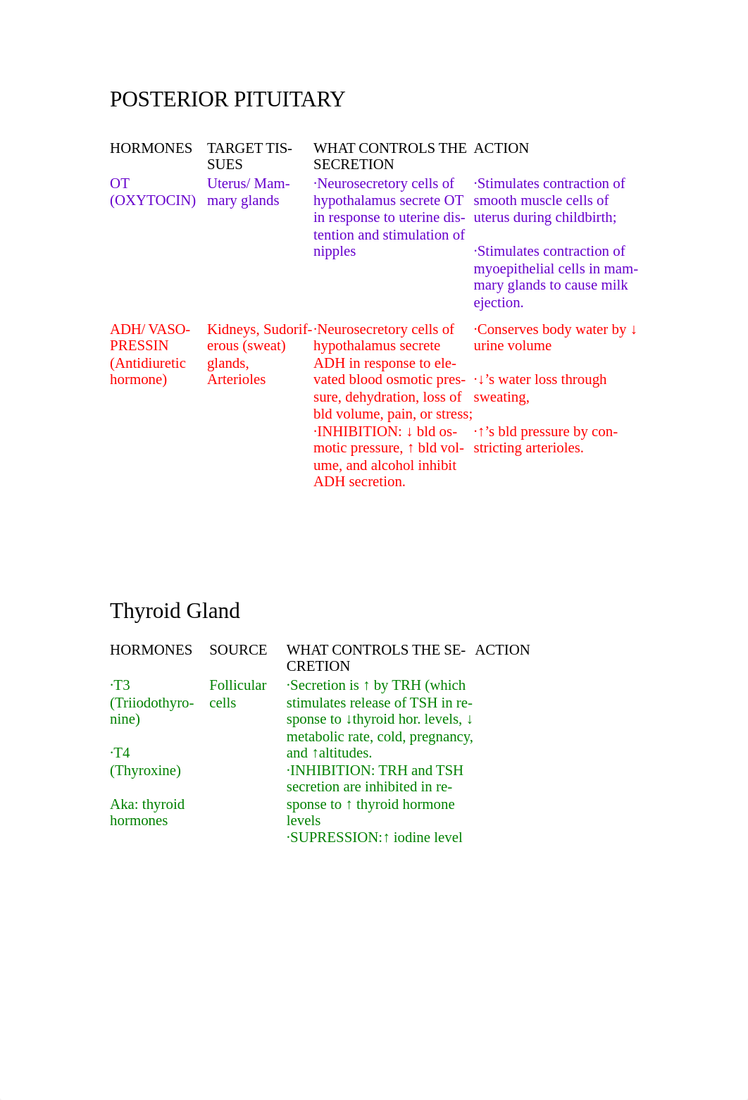 hormones__by_organ_d7sipgfadpr_page1